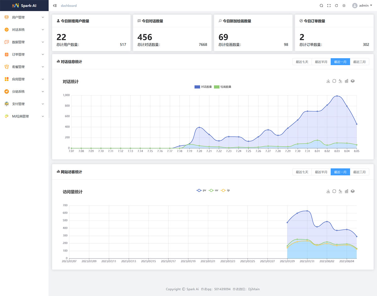 SparkAi系統(圖1) Spark-AI---ai.idcyli.jpg