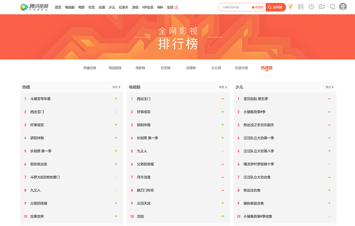全網影視排行榜(圖1) F全網影視排行榜_騰訊視頻---v.qq.jpg