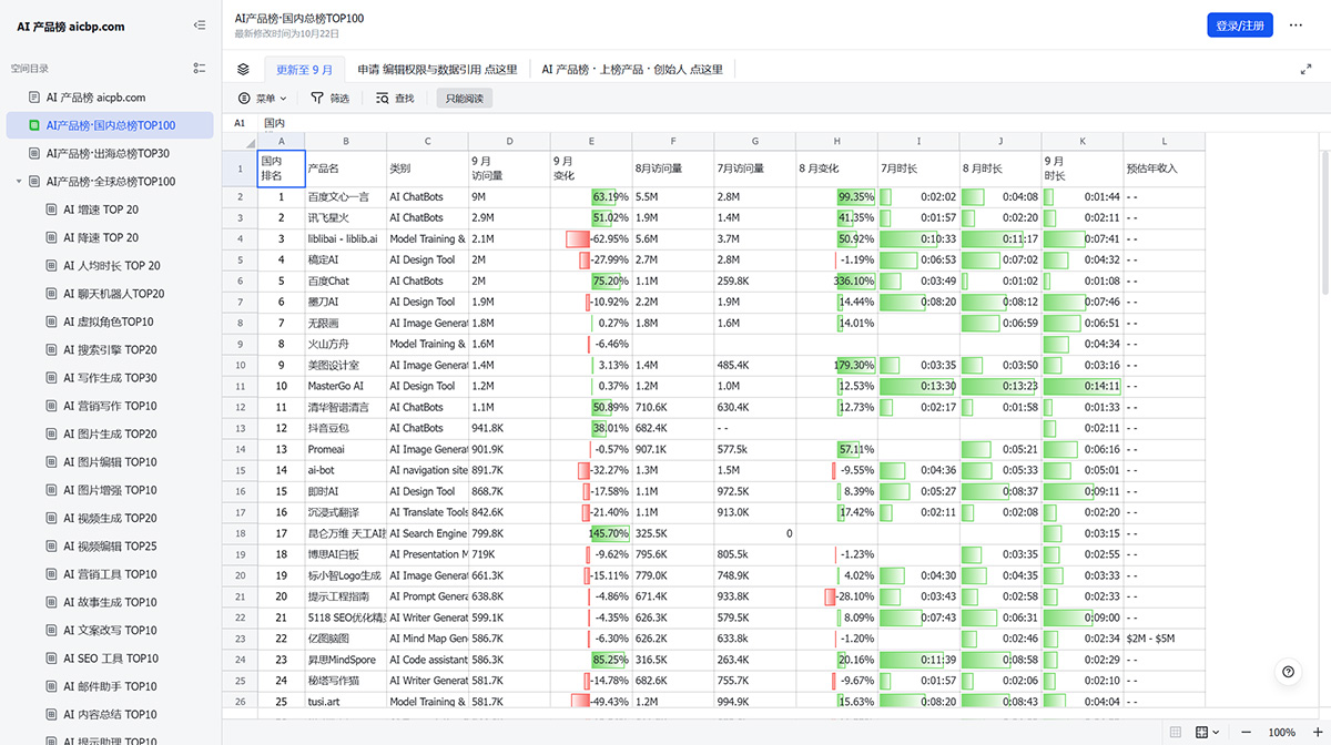 AI產(chǎn)品榜(圖1) AI產(chǎn)品榜·國(guó)內(nèi)總榜TOP100---飛書(shū)云文檔---dnipkggqxh.feishu.jpg