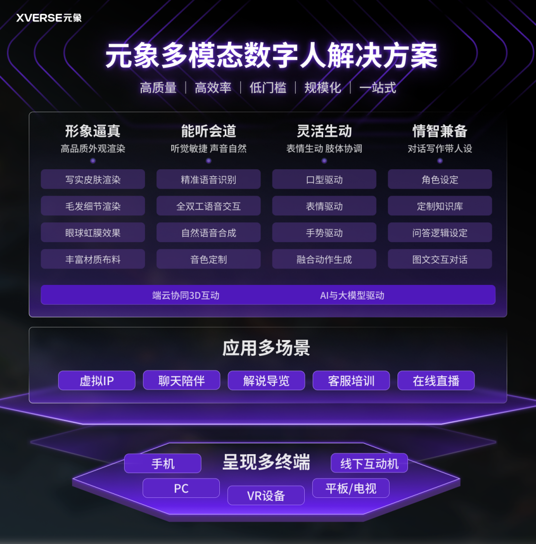 元象XVERSE(圖2) 640.png