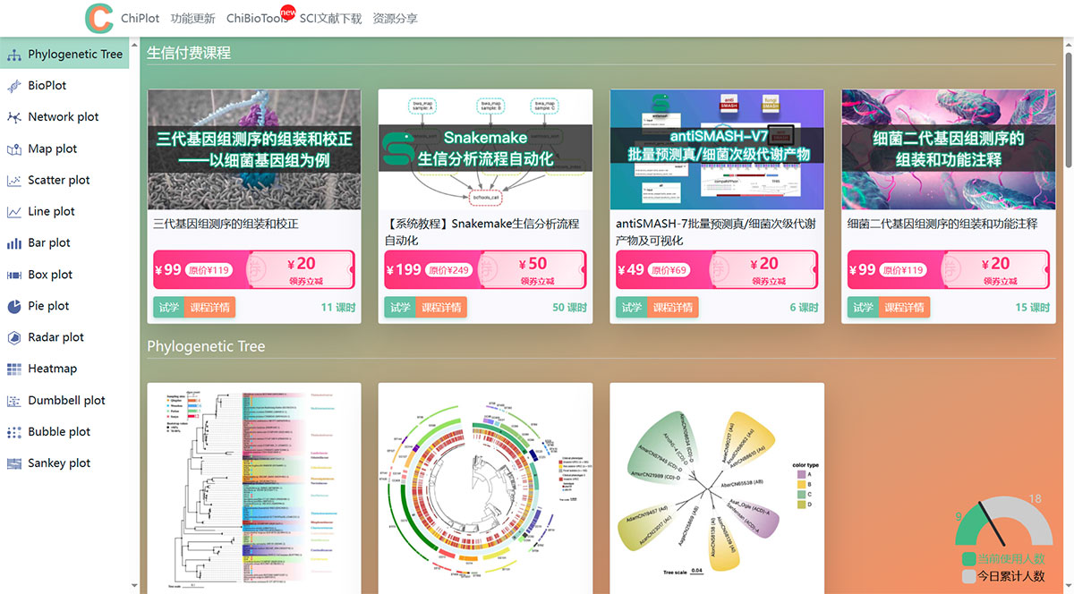 ChiPlot(圖1) ChiPlot---www.chiplot.jpg