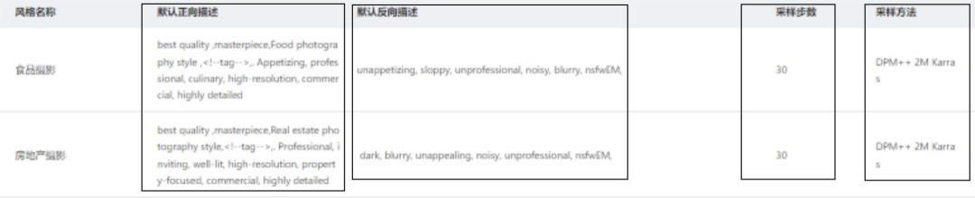 從文本到圖像,你只差一個「云界AI」在線繪圖工具就可免費實現!(圖2) 640.png