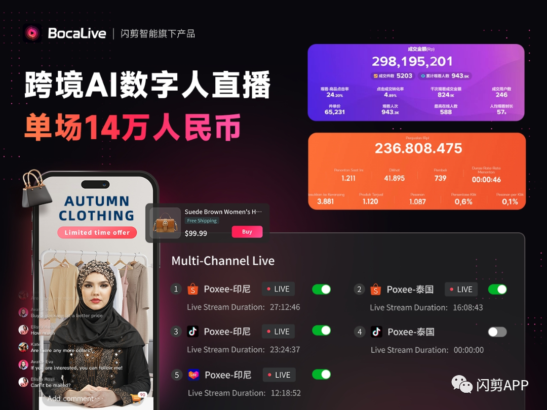 閃剪智能榮獲白鯨出海鯨鳴獎2023年度數字創新企業,持續助力跨境直播電商(圖3) 640 (1).png