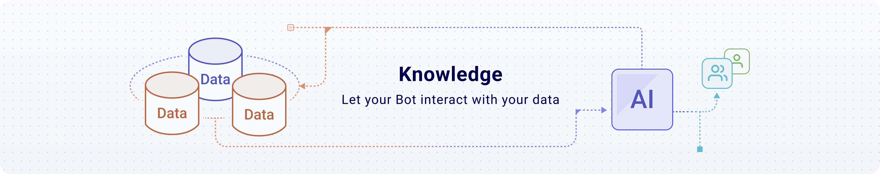 coze(圖3) 介紹知識(shí)