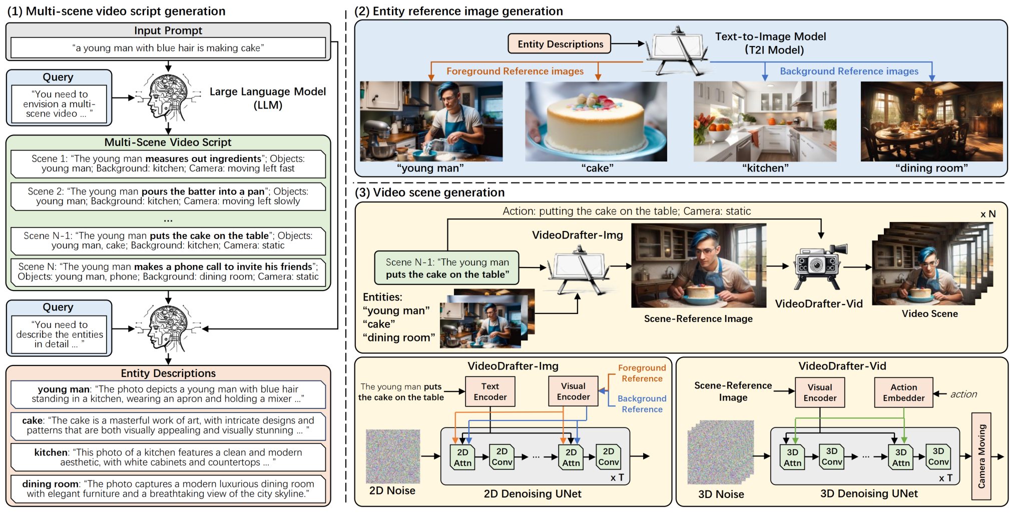 VideoDrafter(圖1) framework.png