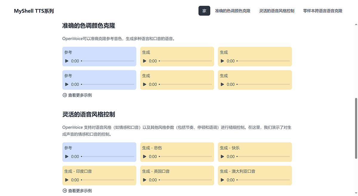 OpenVoice(圖1) OpenVoice
