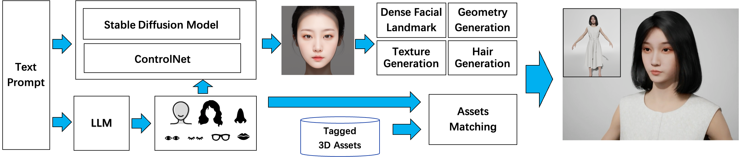 Make-A-Character(圖1) Make-A-Character.png