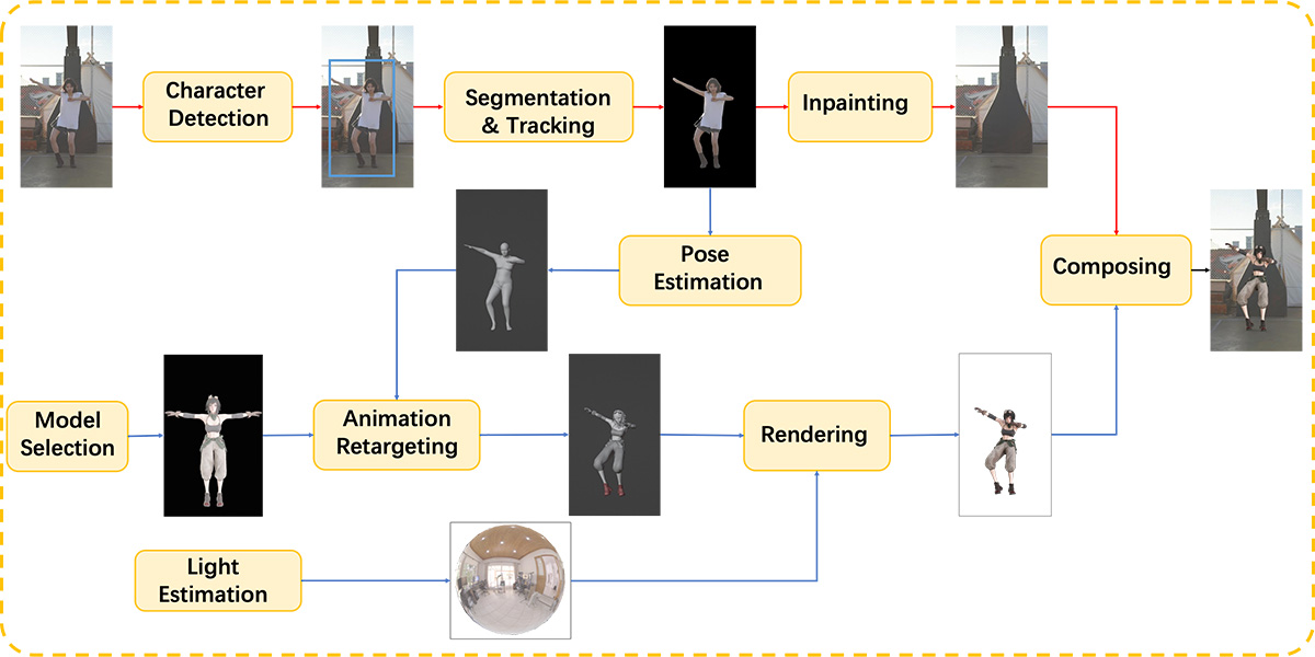Motionshop(圖2) architecture.jpg