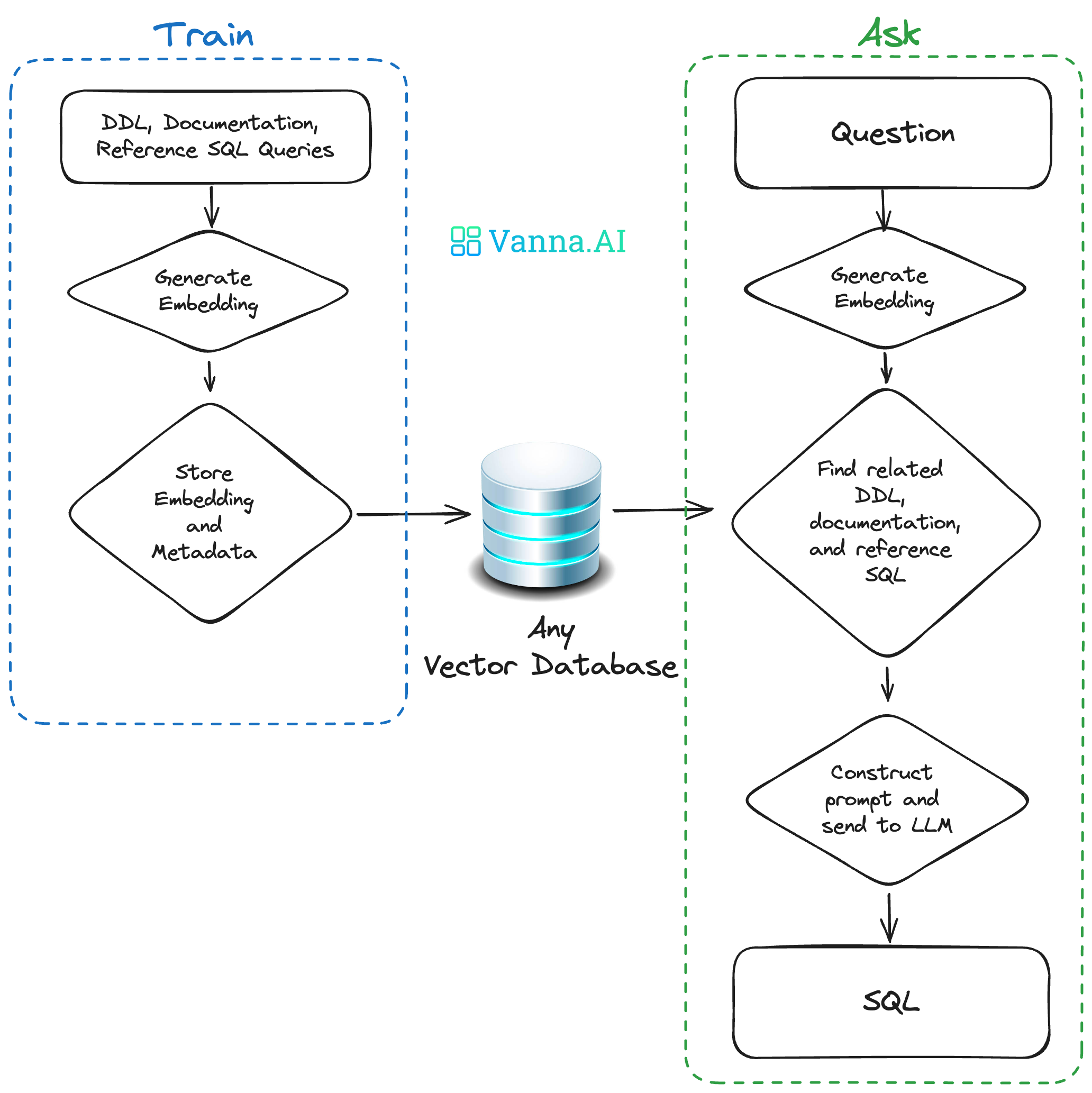 Vanna.AI(圖2) vanna-readme-diagram.png