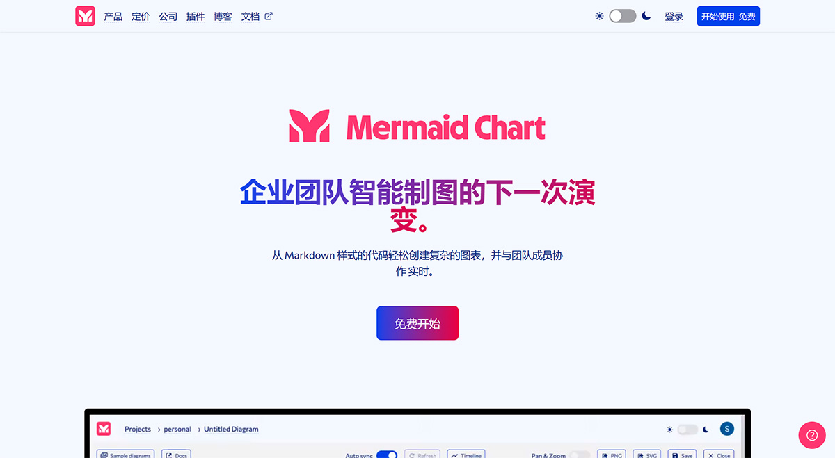 Mermaid Chart(圖1) Mermaid-Chart--www.mermaidchart.jpg