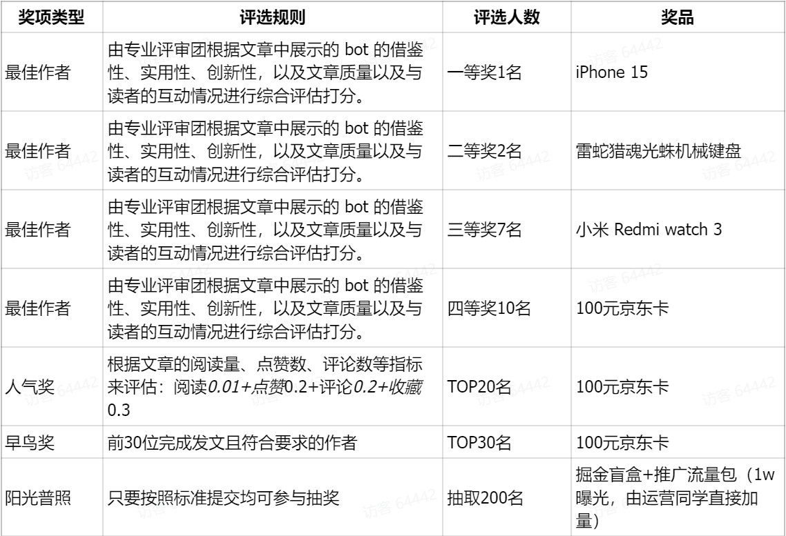 扣子AI Agent創意挑戰賽(圖3) 扣子AI Agent創意挑戰賽 - 飛書云文檔 - agentuniverse.feishu.cn.png