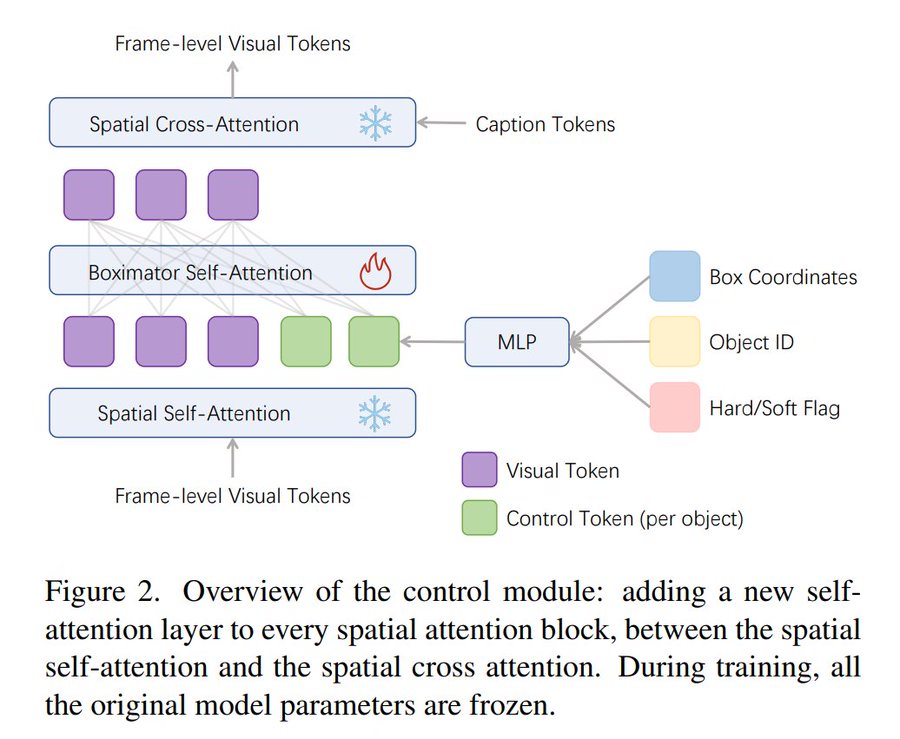 Boximator(圖1) Boximator.jpg