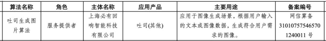 喜大普奔!吐司TusiArt順利通過算法備案!(圖4) 吐司TusiArt順利通過算法備案.jpg