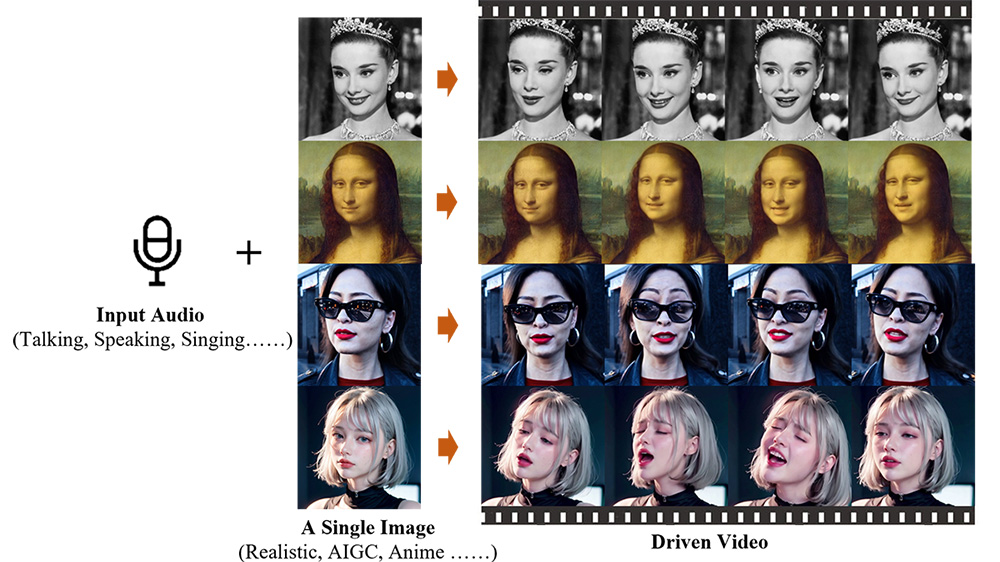 EMO:一張照片+音頻即可生成會說話唱歌的視頻(圖1) intro.jpg