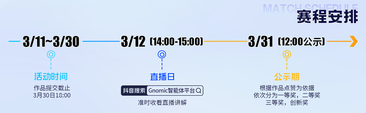 第一屆AI智能體Gnomic創新大賽:每個人都需要一個智能體(圖3) 未標題-1.jpg