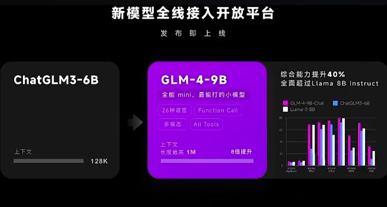 智譜AI推出最新一代預訓練模型GLM-4的開源版本GLM-4-9B(圖1) GLM-4-9B.jpg