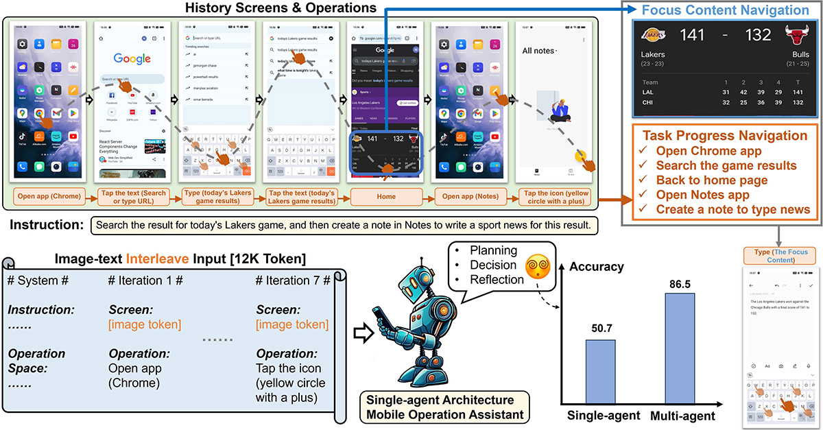 Mobile-Agent-v2 Mobile-Agent-v2.jpg