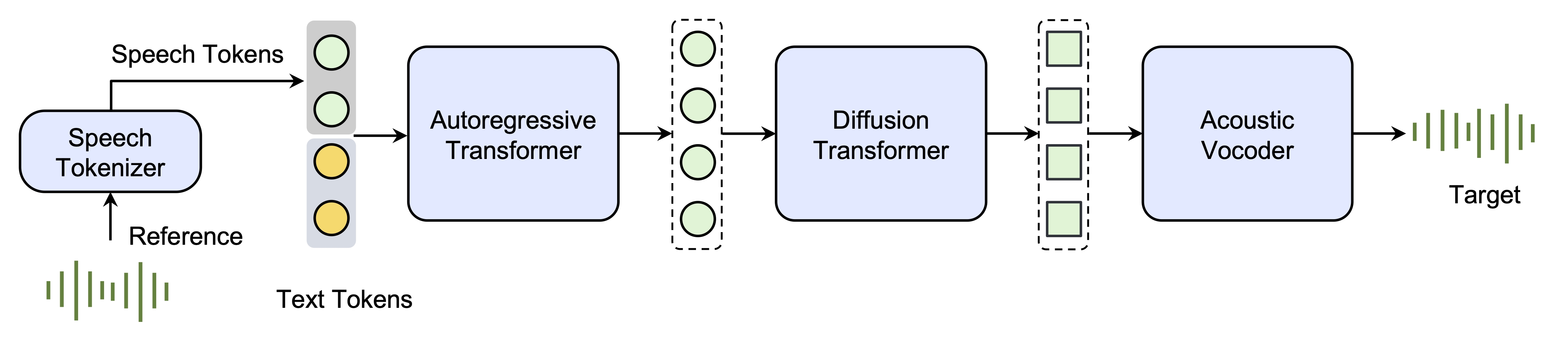 Seed-TTS：字節(jié)跳動開發(fā)的高質(zhì)量文本到語音TTS模型