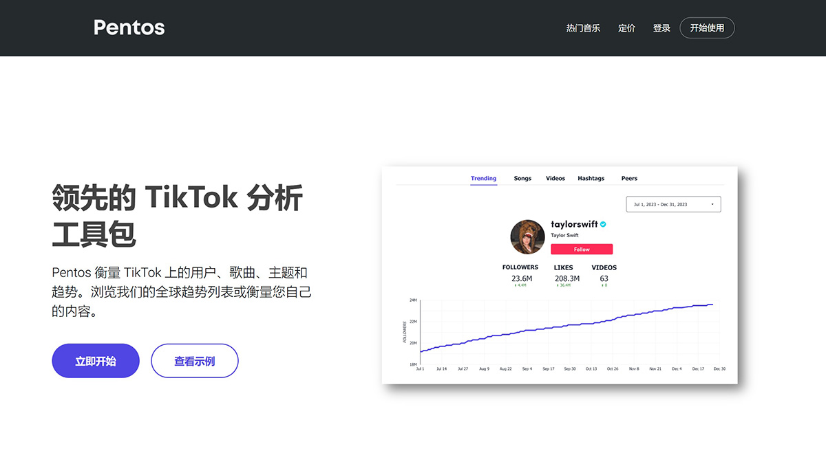 Pentos.co(圖1) TikTok-分析---Pentos---pentos.co.jpg