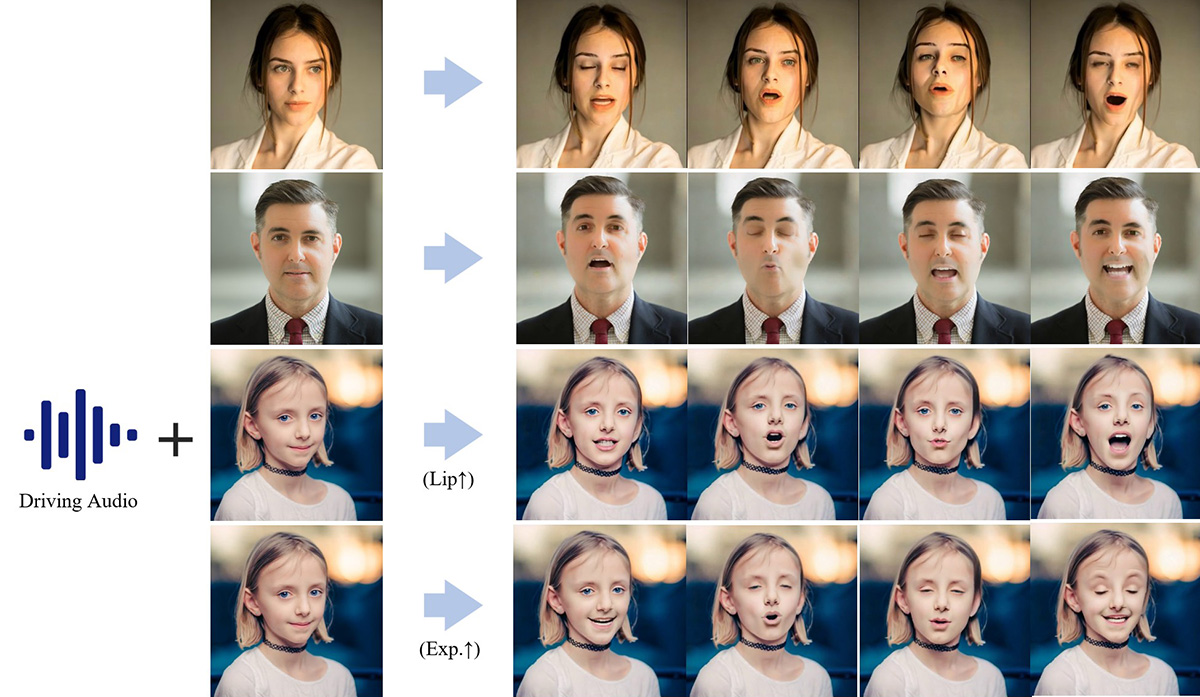 Hallo：用于肖像圖像動畫的分層音頻驅動視覺合成