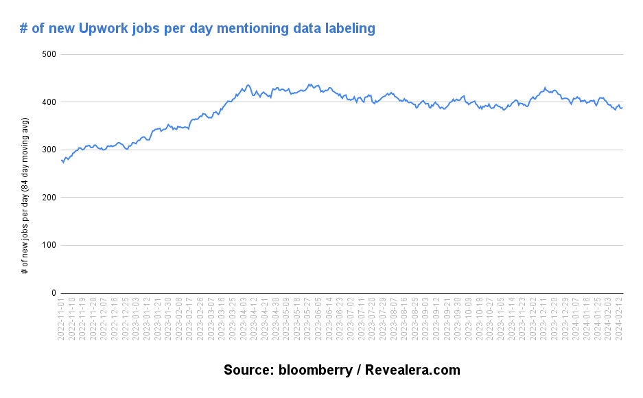 哪些人工智能技能在職位發布中增幅最大 哪些人工智能技能在職位發布中增幅最大.jpg