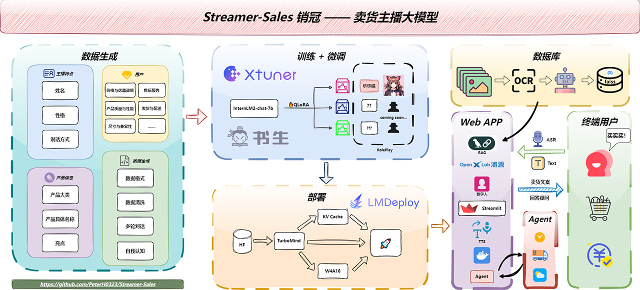 Streamer-Sales Streamer-Sales.jpg