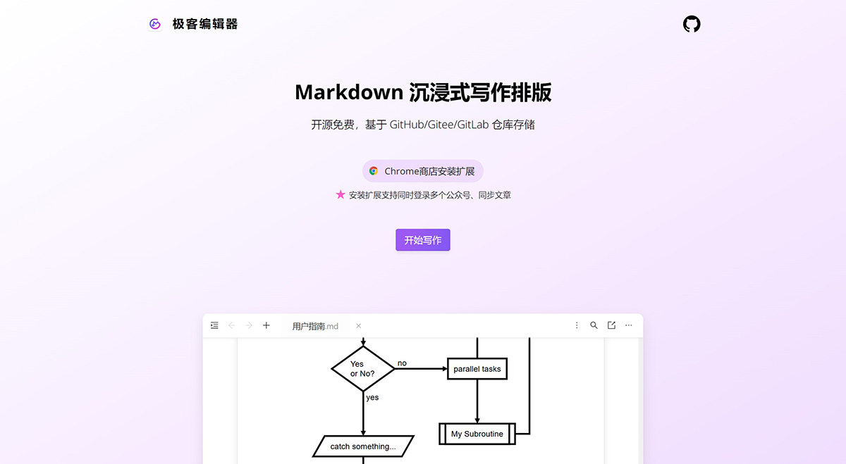 極客編輯器(圖1) 極客編輯器.jpg