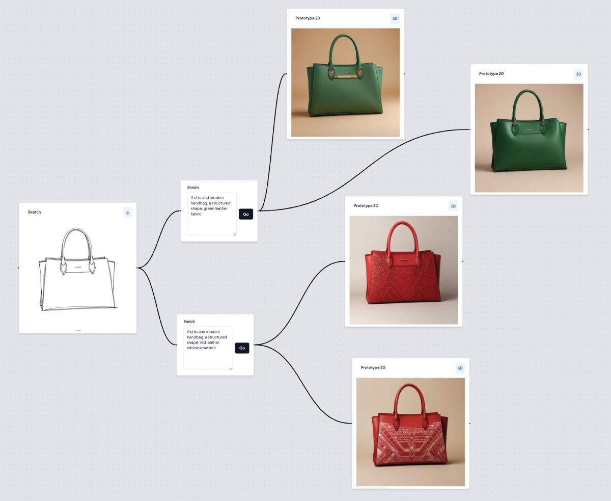 SuperCraft:將手繪草圖轉換成真實產品圖像