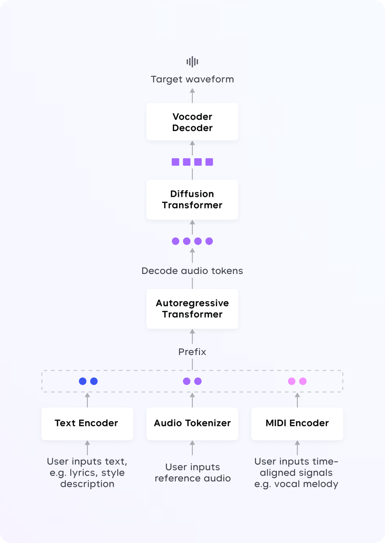 Seed-Music應用 Seed-Music應用