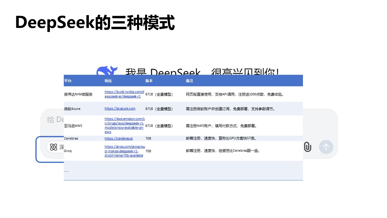 清華大學(xué)《DeepSeek如何賦能職場應(yīng)用》PDF高清版免費下載幻燈片4.JPG