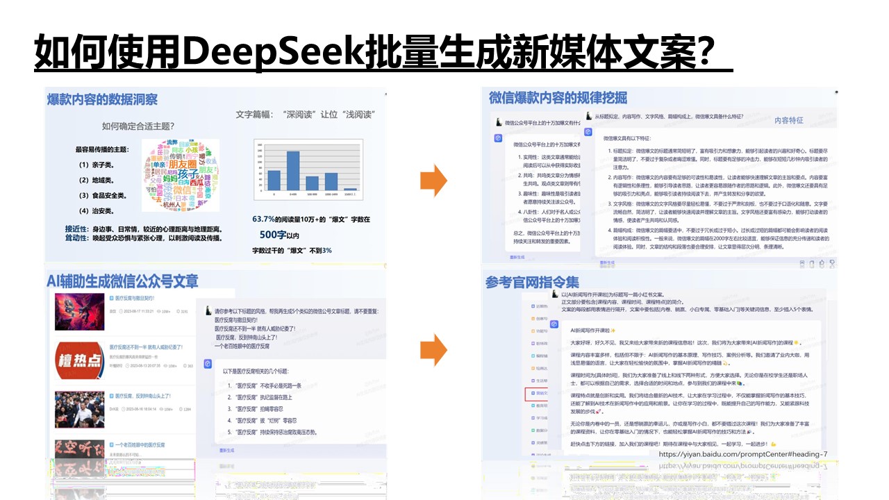 清華大學(xué)《DeepSeek如何賦能職場應(yīng)用》PDF高清版免費下載幻燈片27.JPG