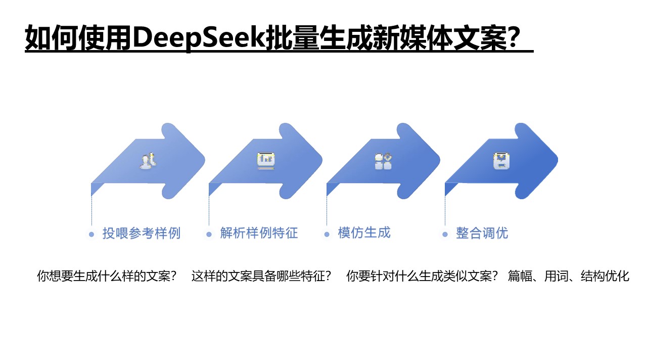 清華大學(xué)《DeepSeek如何賦能職場應(yīng)用》PDF高清版免費下載幻燈片25.JPG