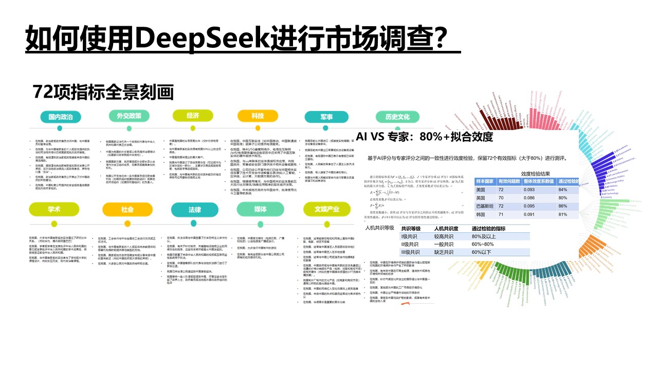 清華大學(xué)《DeepSeek如何賦能職場應(yīng)用》PDF高清版免費下載幻燈片32.JPG