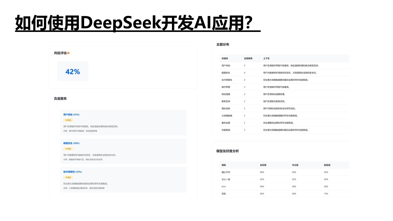 清華大學(xué)《DeepSeek如何賦能職場應(yīng)用》PDF高清版免費下載幻燈片31.JPG