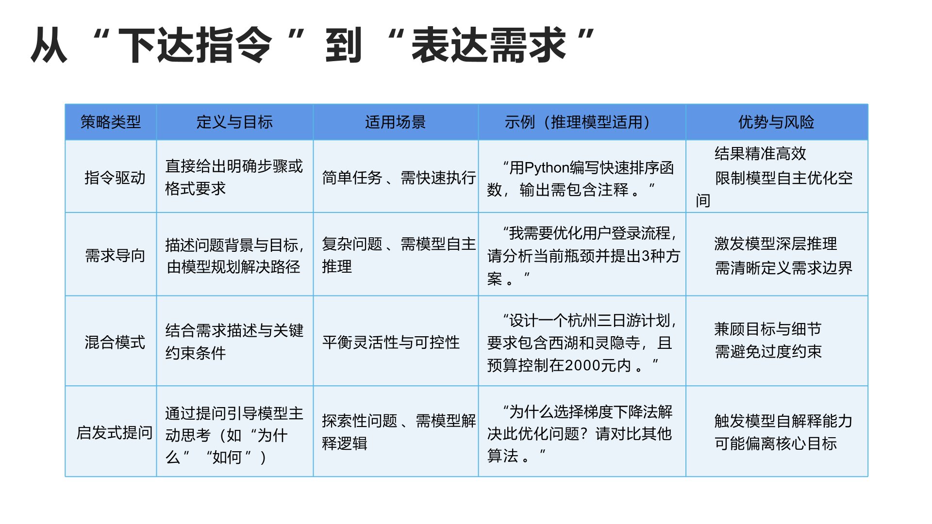 普通人如何抓住DeepSeek紅利 普通人如何抓住DeepSeek紅利.jpg