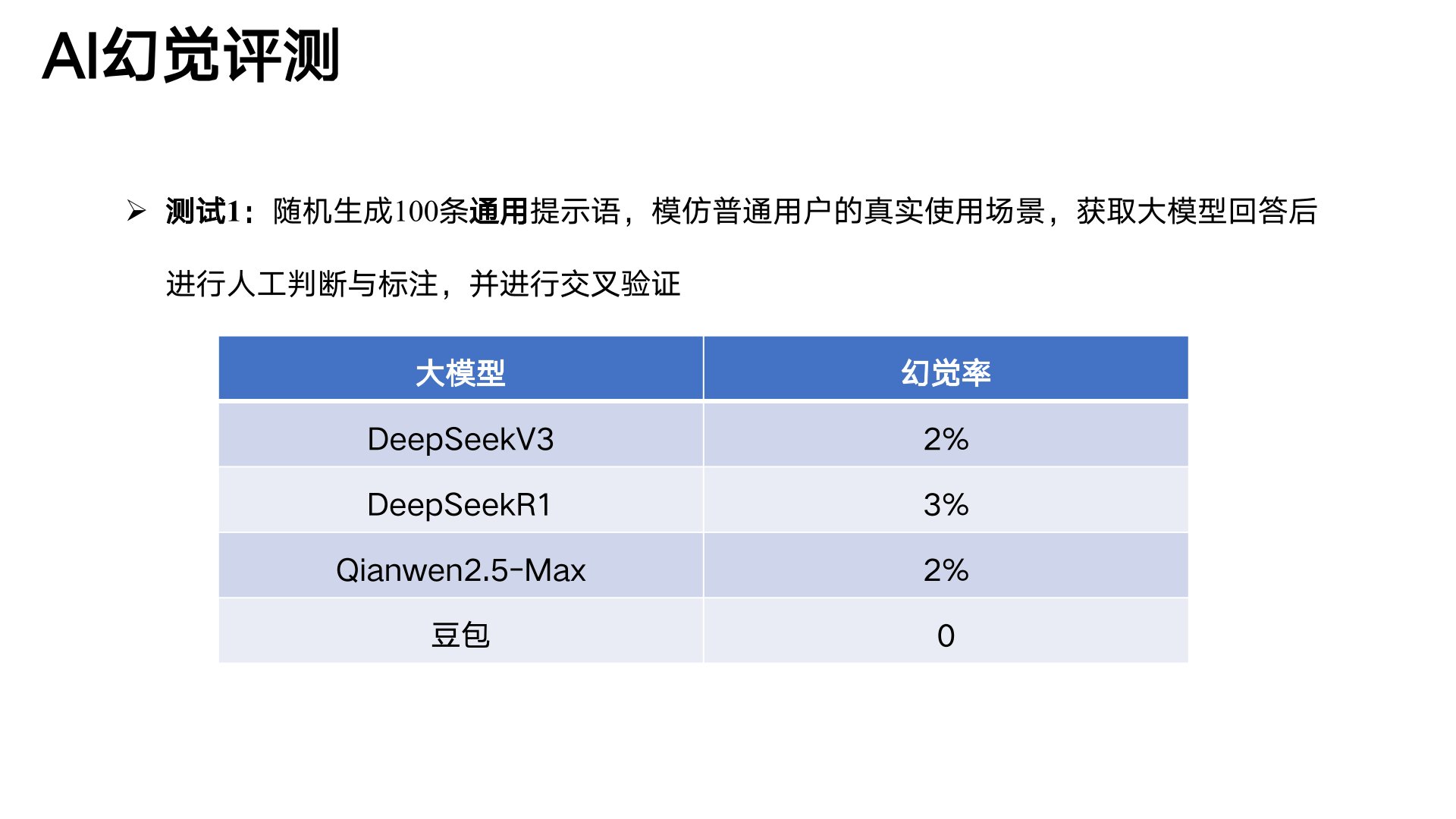 清華大學《DeepSeek與AI幻覺》PDF免費下載(圖5) 11.jpg