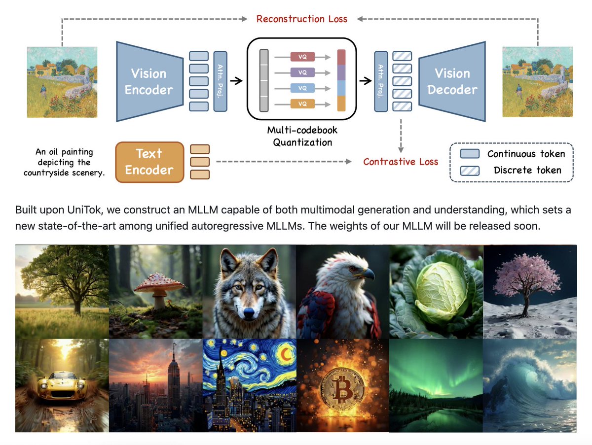 UniTok技術實現 UniTok技術實現.jpg