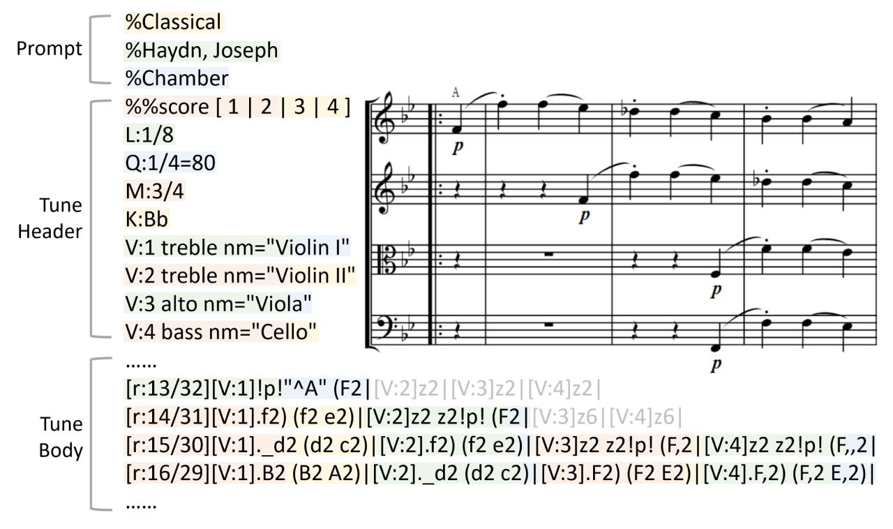 NotaGen 技術 NotaGen 技術.jpg