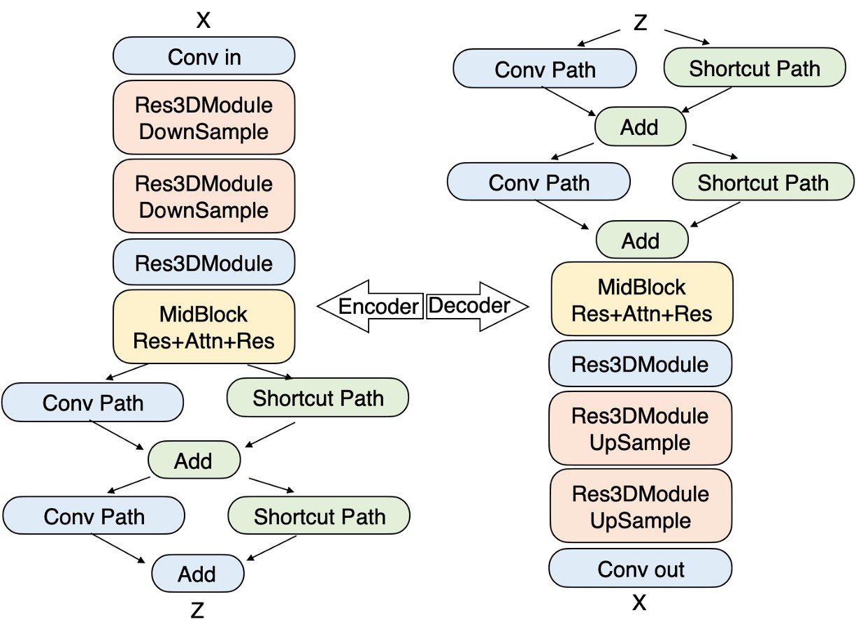 Step-Video-TI2V:階躍星辰開源的一款AI文生視頻和圖生視頻模型(圖1) Step-Video-TI2V:階躍星辰開源的一款AI文生視頻和圖生視頻模型.jpg