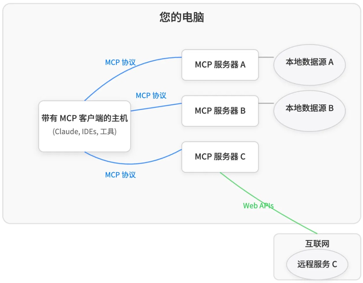 MCP 是什么? MCP 是什么?.jpg