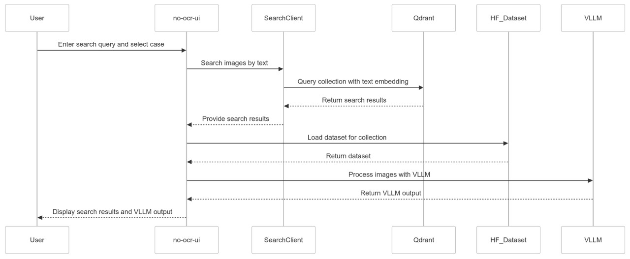 No-OCR搜索流程 No-OCR搜索流程.jpg