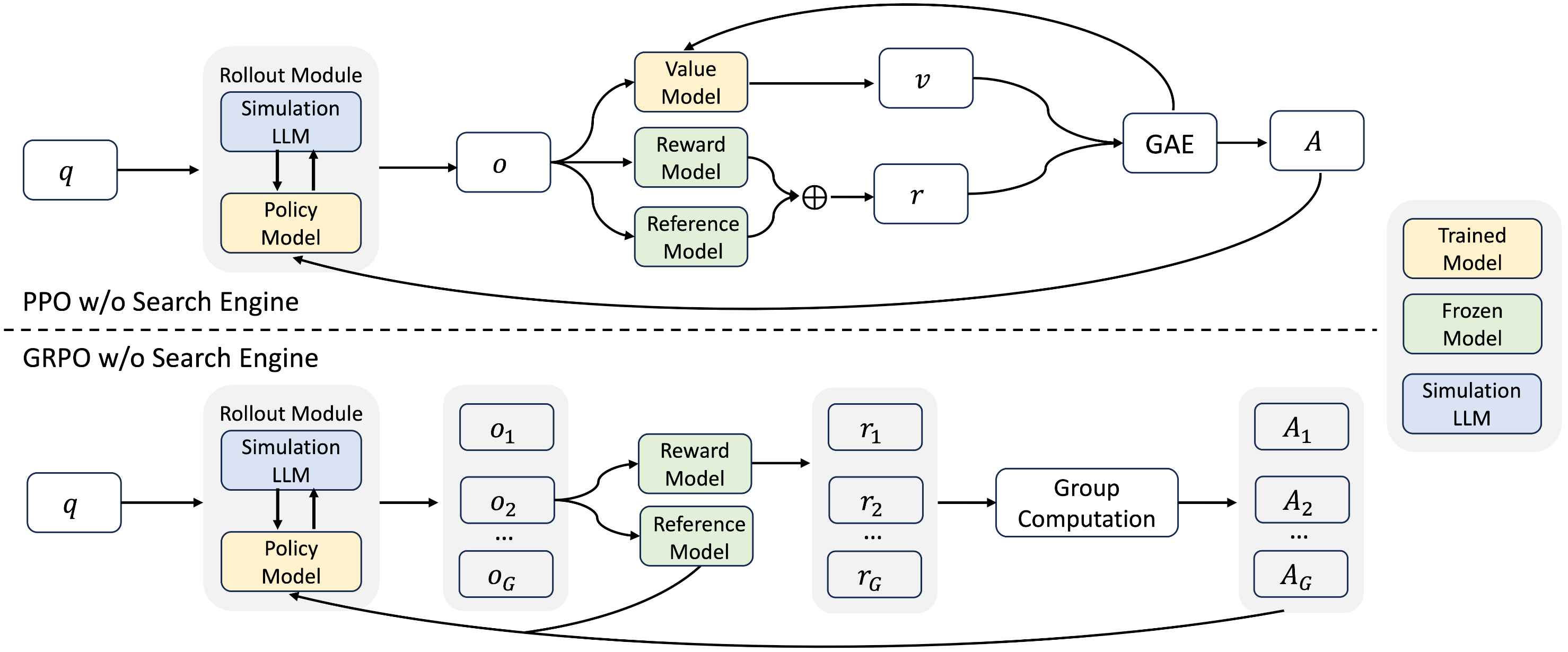 ZeroSearch:阿里巴巴開源的一種創(chuàng)新大模型搜索引擎框架