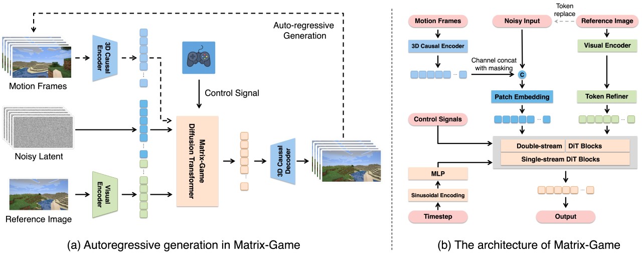 Matrix-Game技術(shù)原理 Matrix-Game技術(shù)原理.jpg