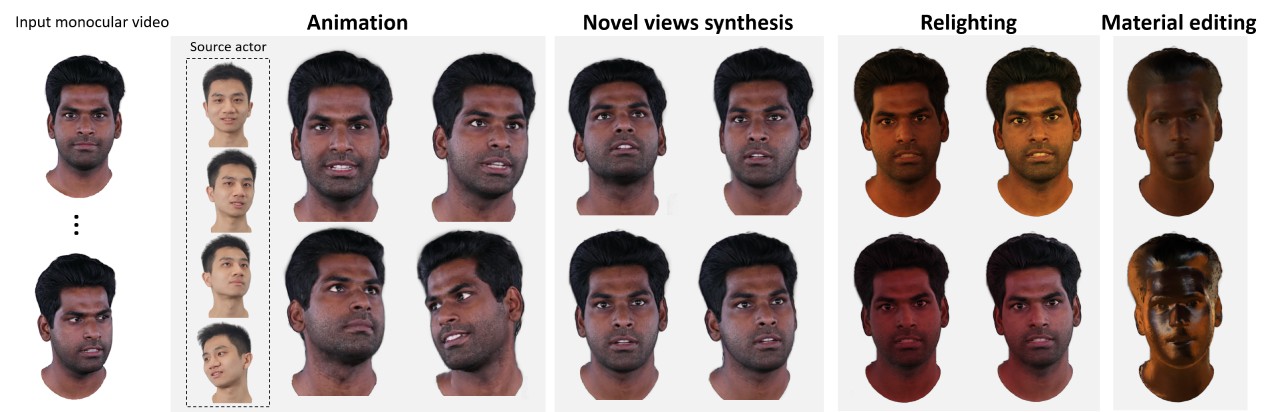 HRAvatar:單目生成高質量3D頭像方法