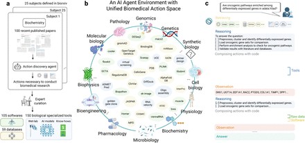 Biomni:通用生物醫(yī)學AI智能體 (圖1) F1.medium.jpg