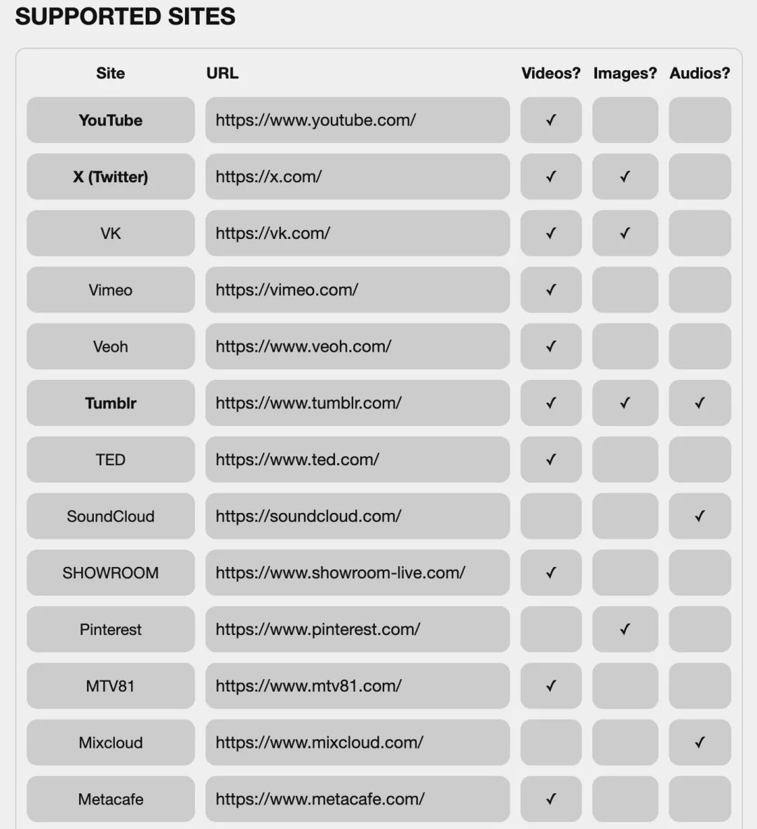 You-Get:一款輕量級、開源的??命令行視頻下載工具