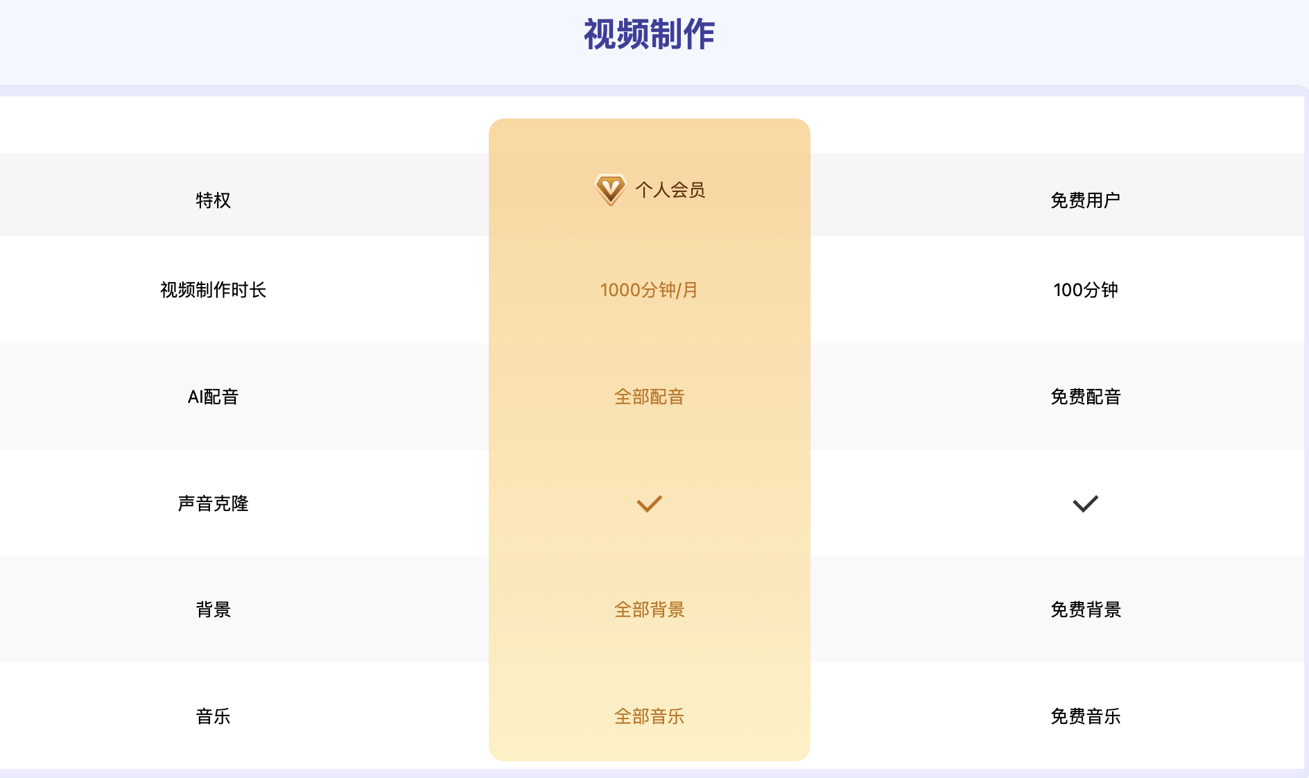 簡單好用的智能AI視頻創作神器:一幀秒創(圖8) 圖片7.png